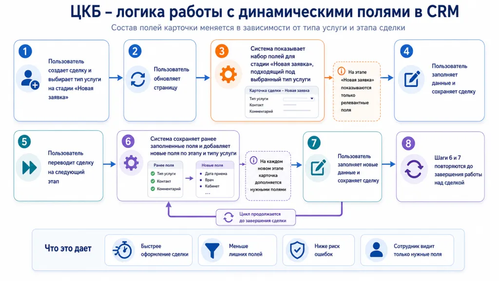 Динамические поля.png Динамические поля.png